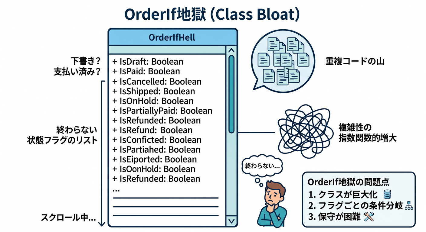 Order If Hell Class