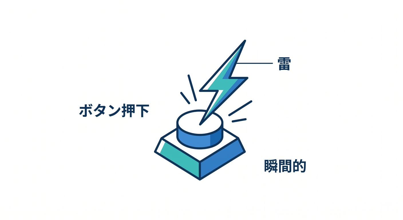 Event Definition Lightning