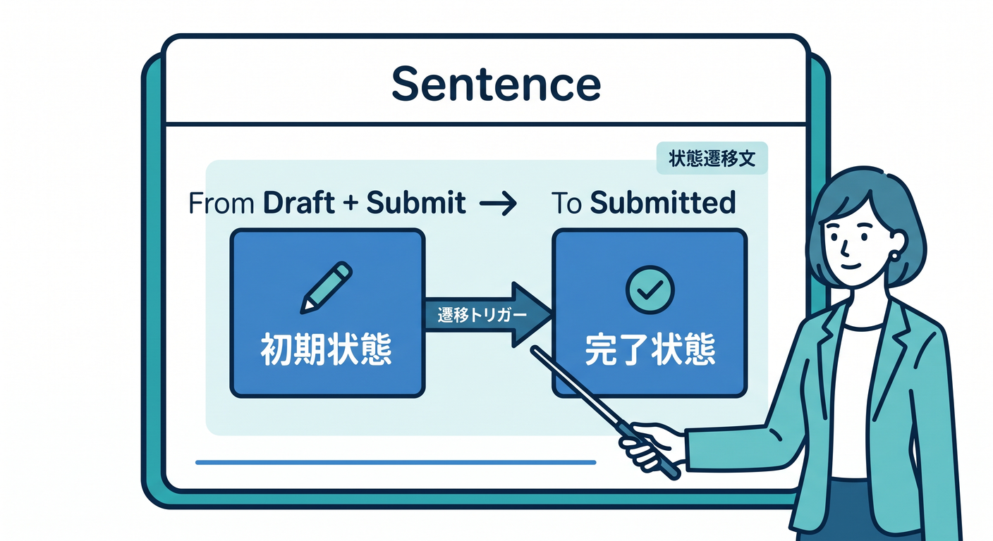Transition Sentence Card