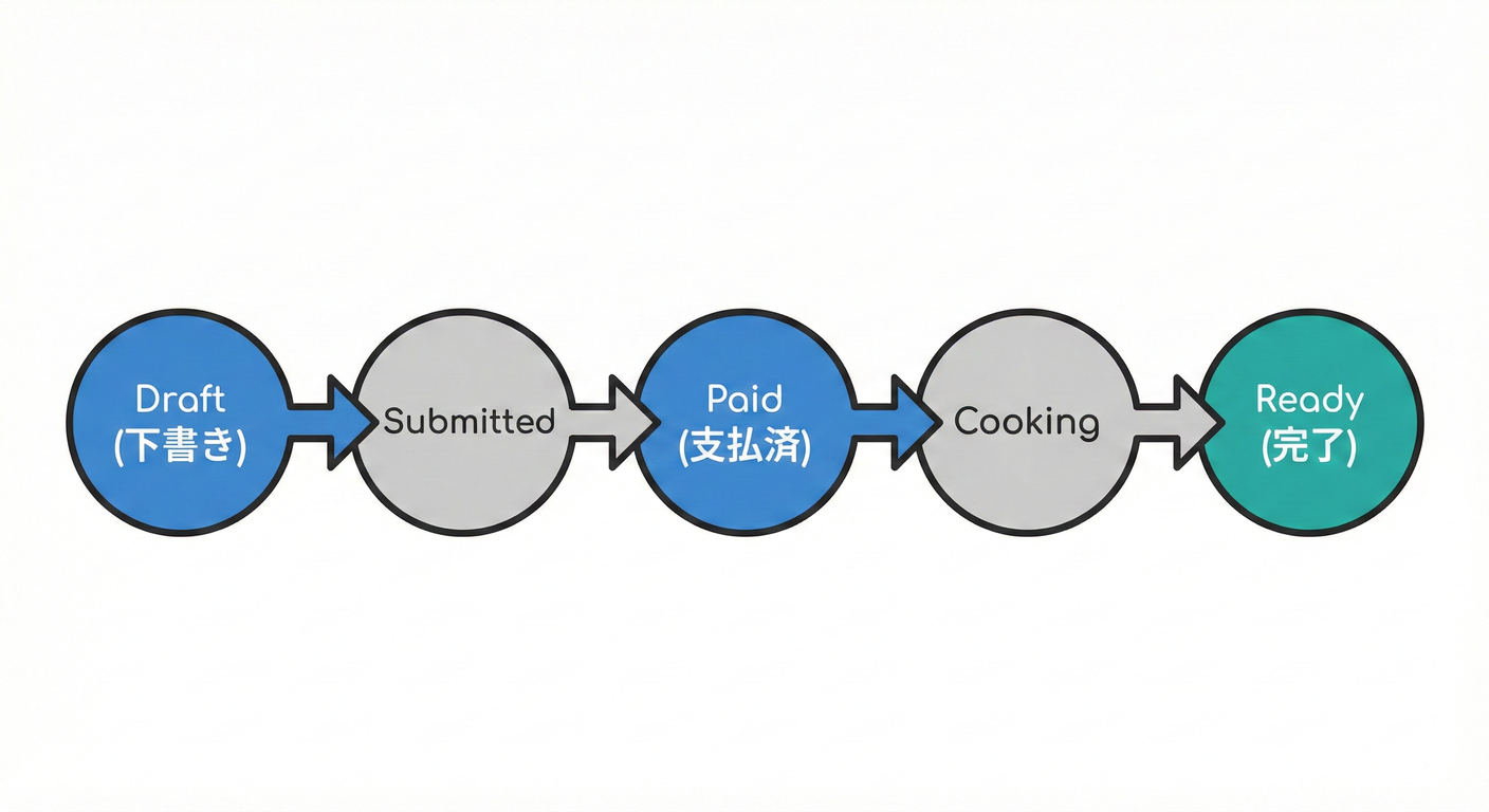 008 Diagram