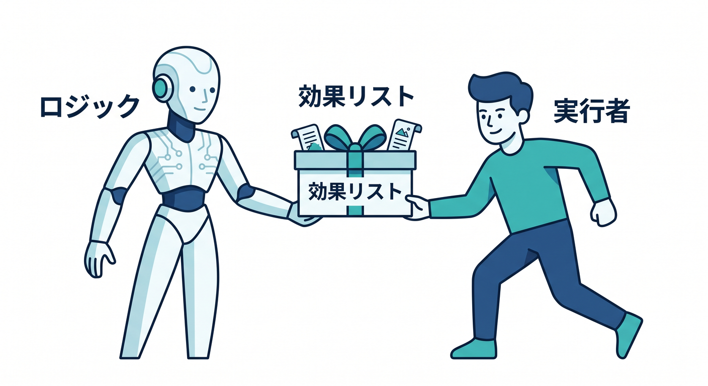 Effect Return