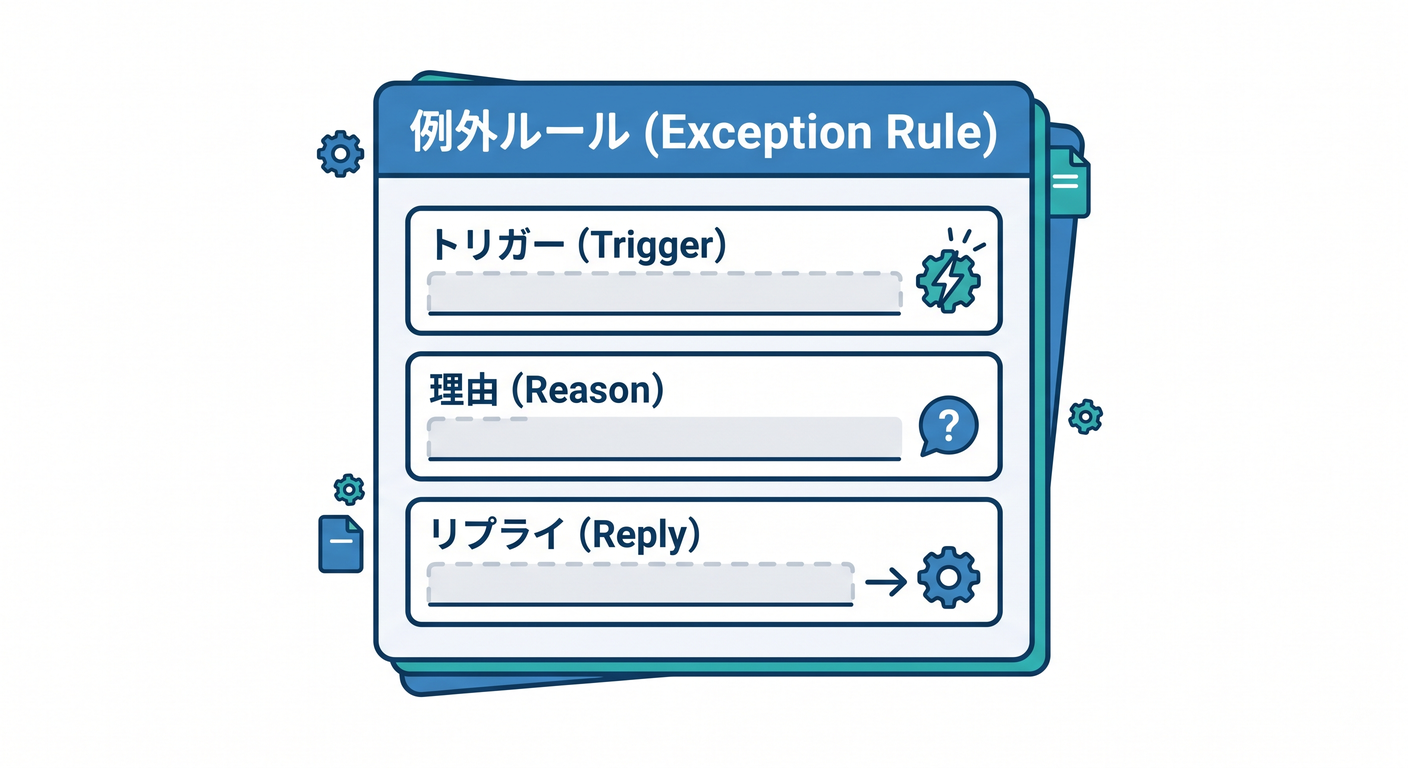 Exception Template
