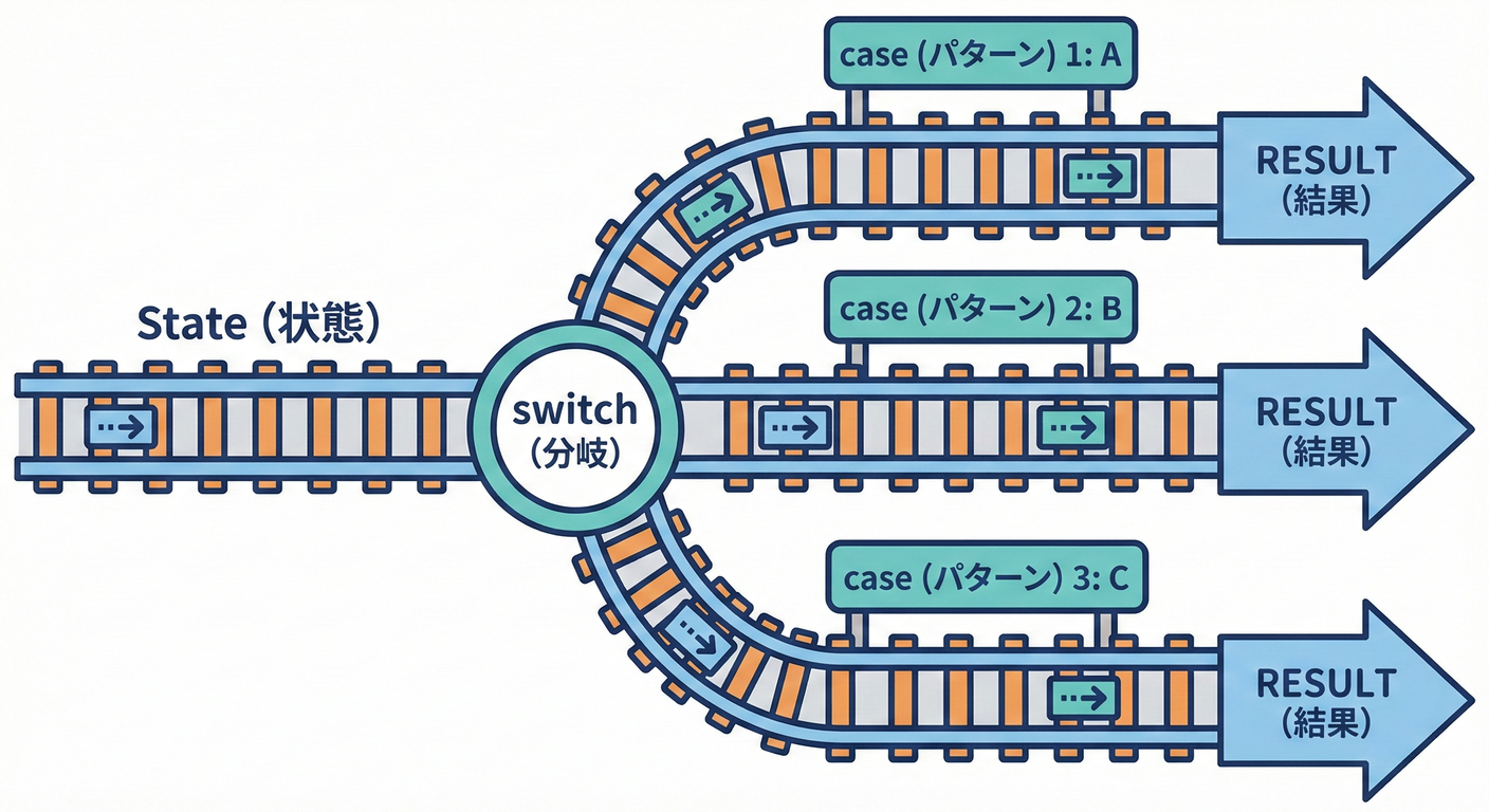 015 Switch Pattern
