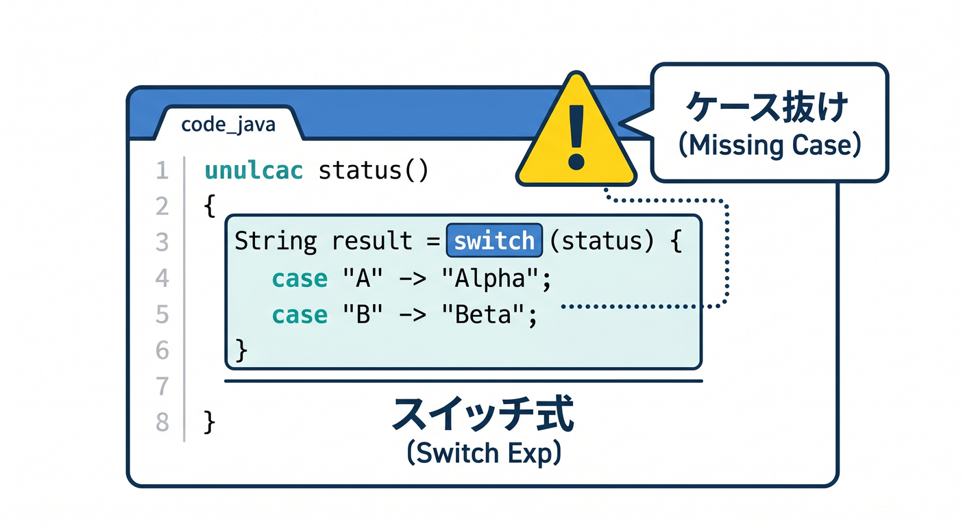 Switch Expression Warning