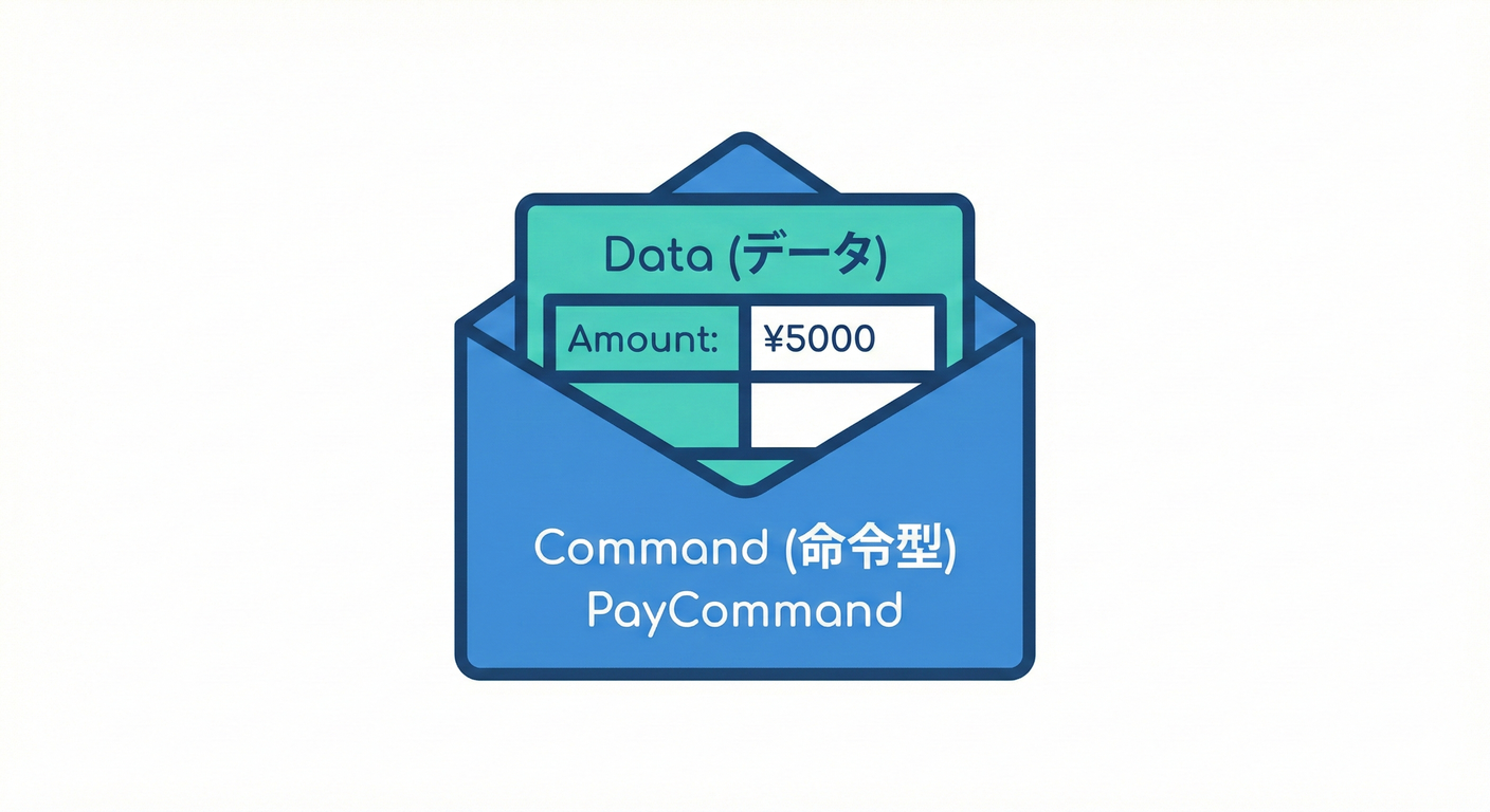 018 Command Pattern