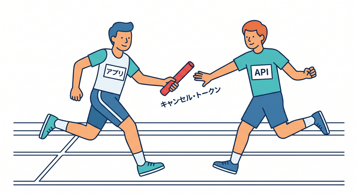 Cancellation Relay