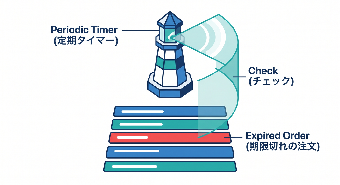 Polling Scanner