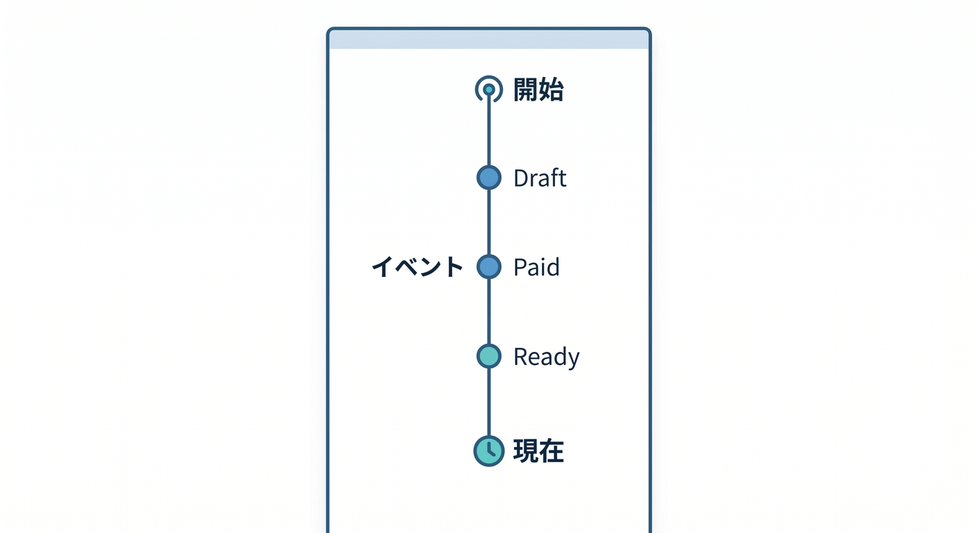 Timeline UI Concept