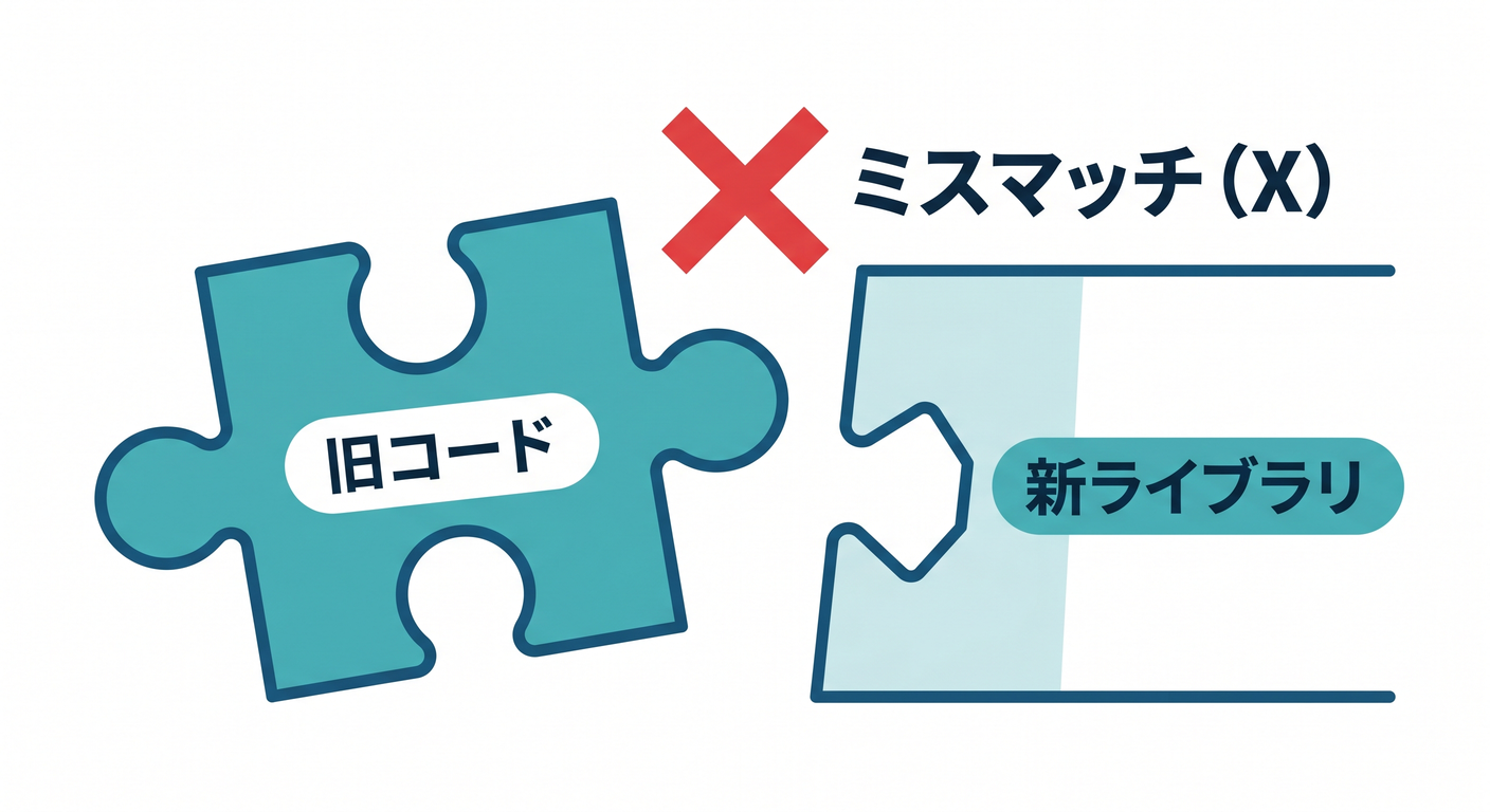 Source Break Puzzle