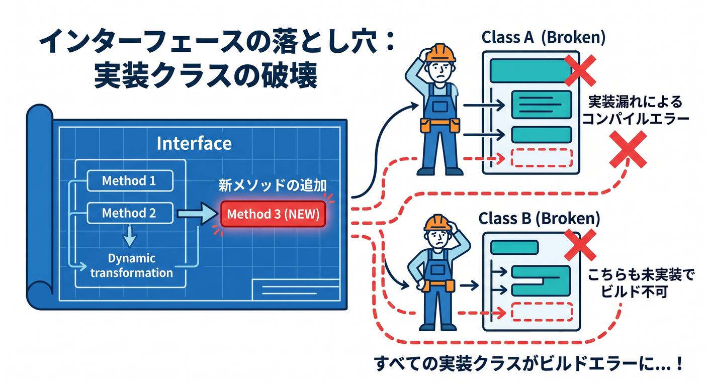 Interface Trap