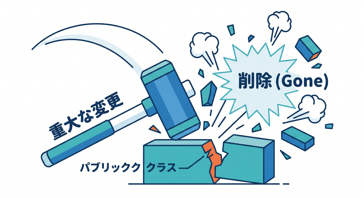 Breaking Types A (Physical)