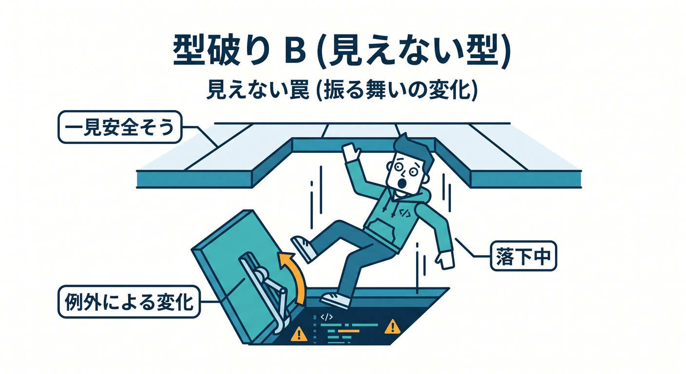 Breaking Types B (Invisible)