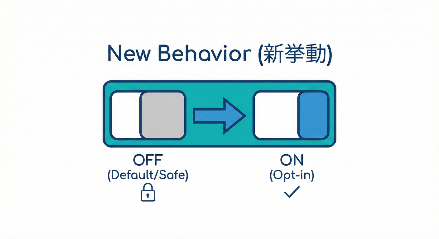 Config Switch
