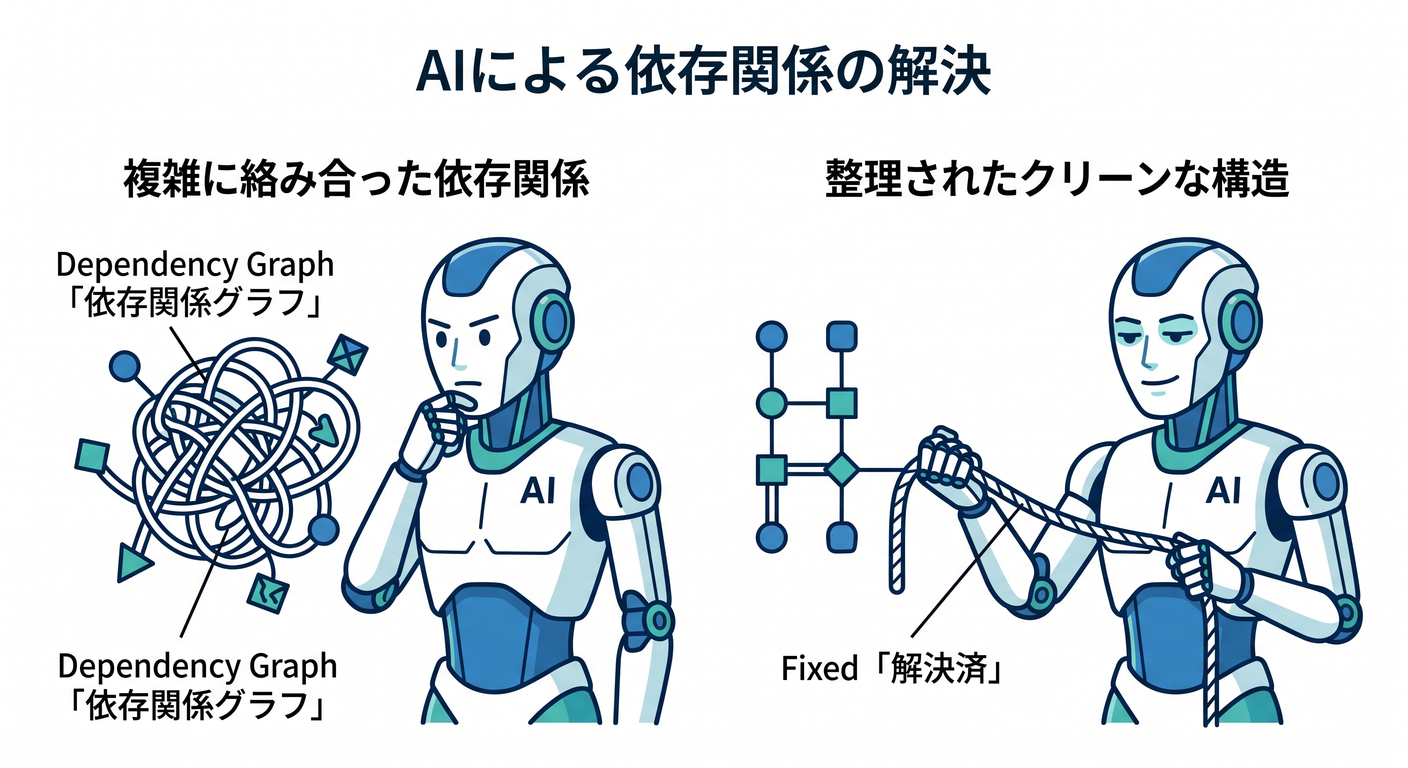 AI Conflict Solver