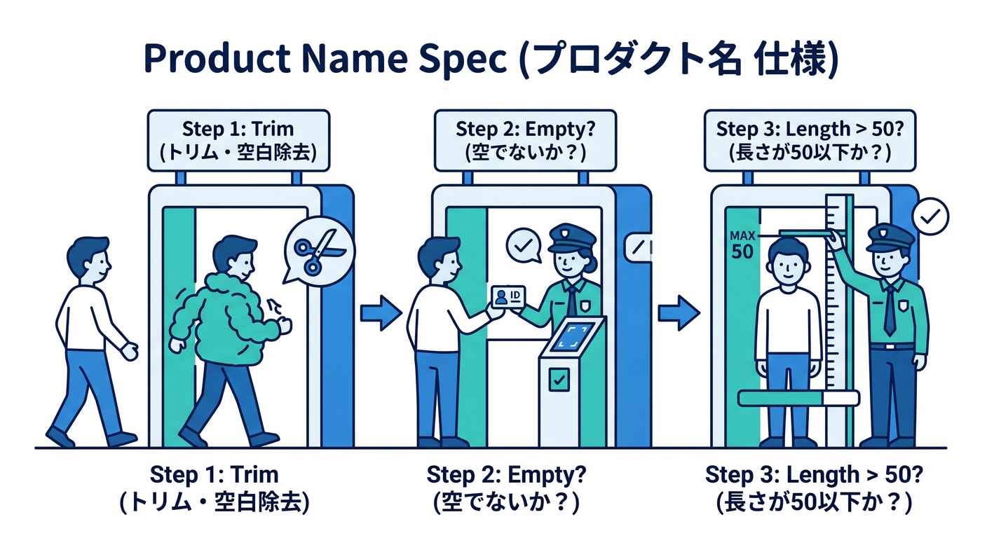 trim_spec