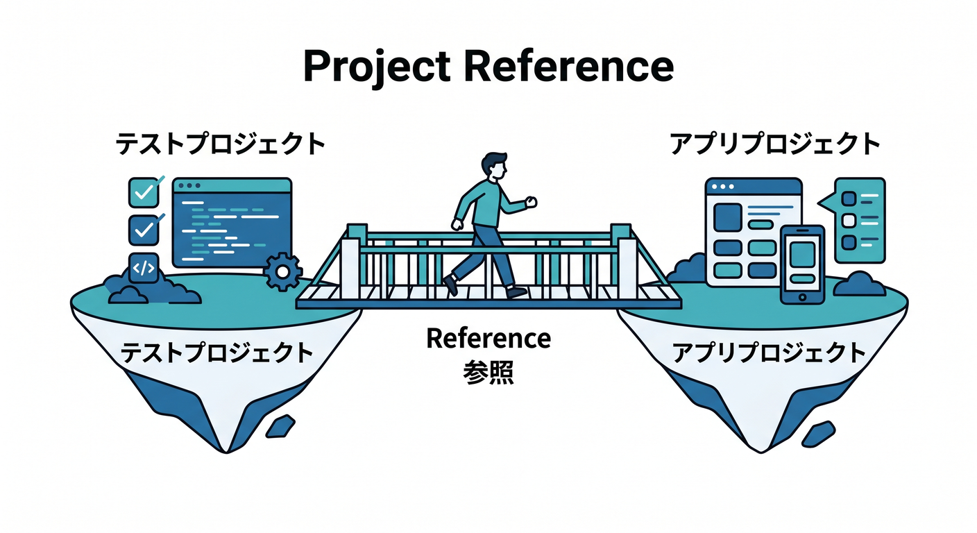 Reference Bridge