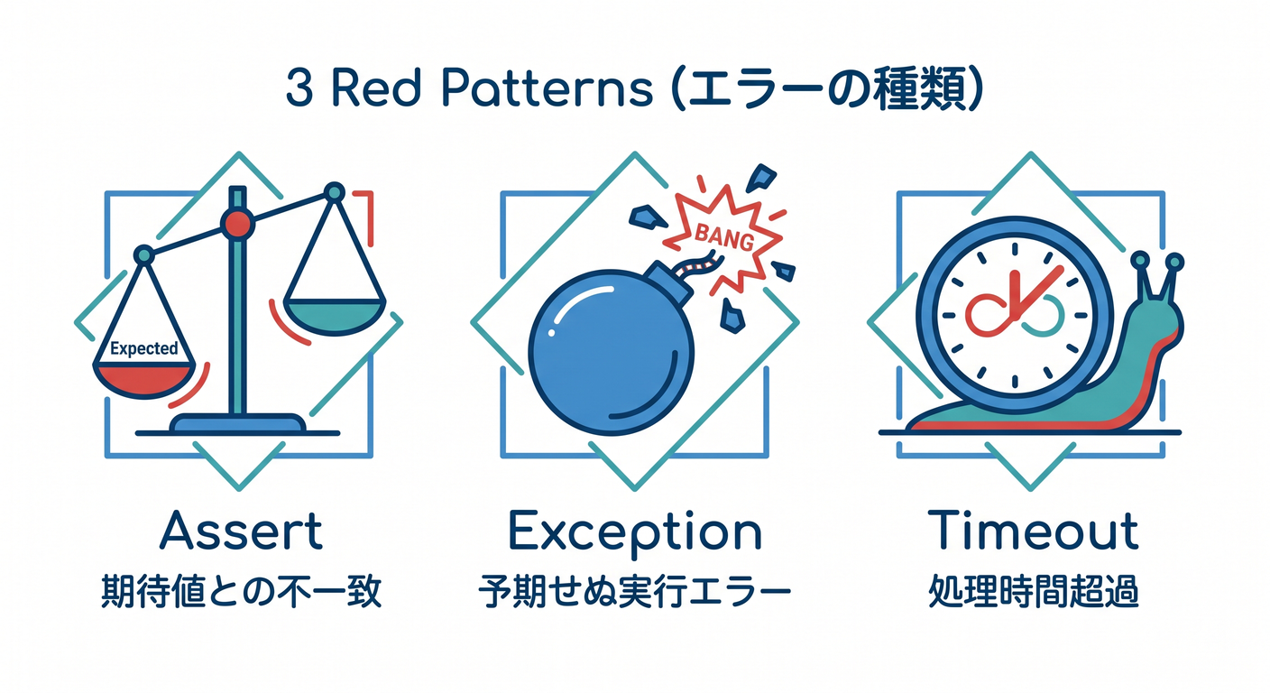 Three Red Patterns