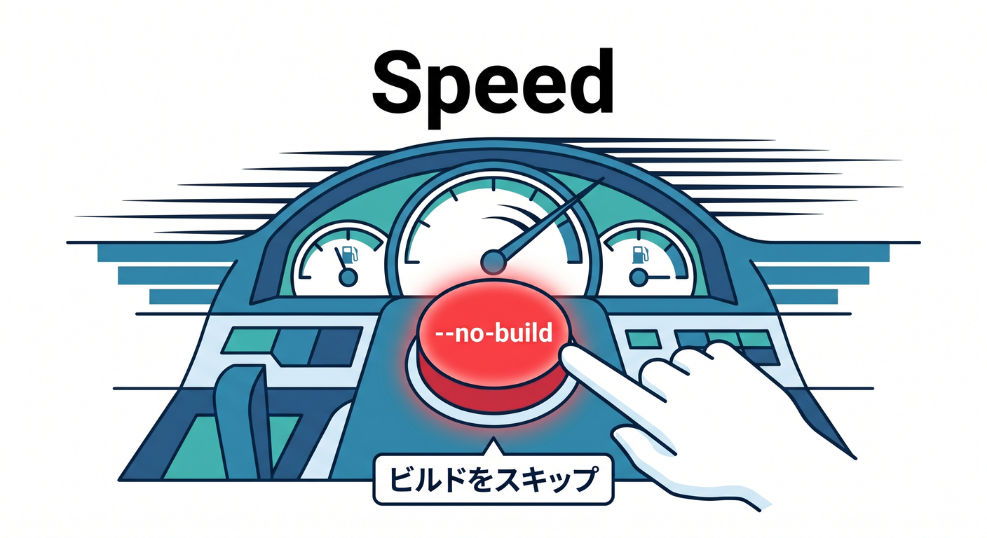 Turbo Button Speed
