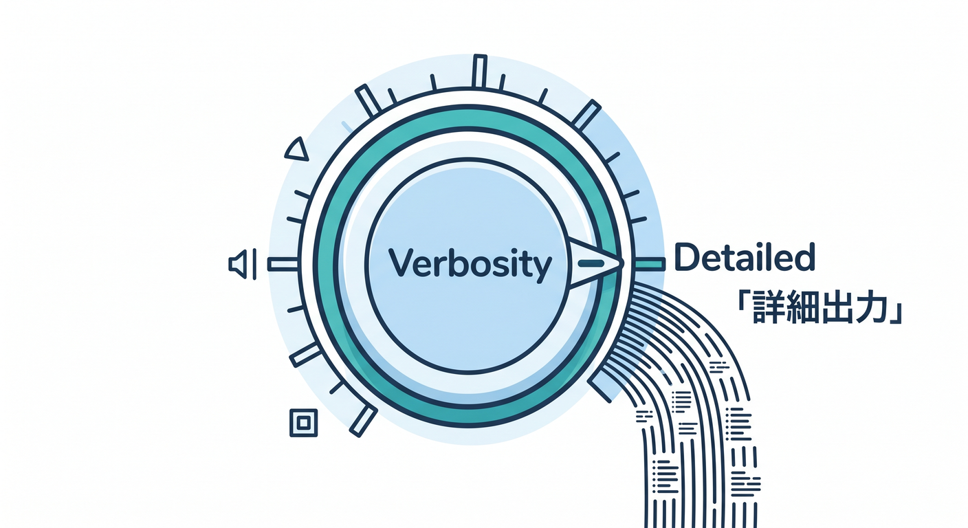 Verbosity Knob