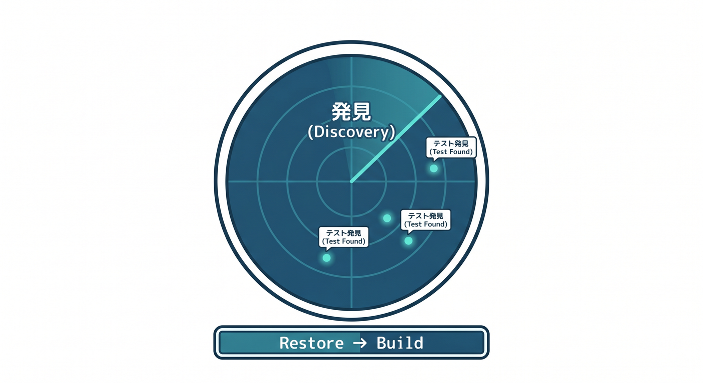 Test Discovery Radar