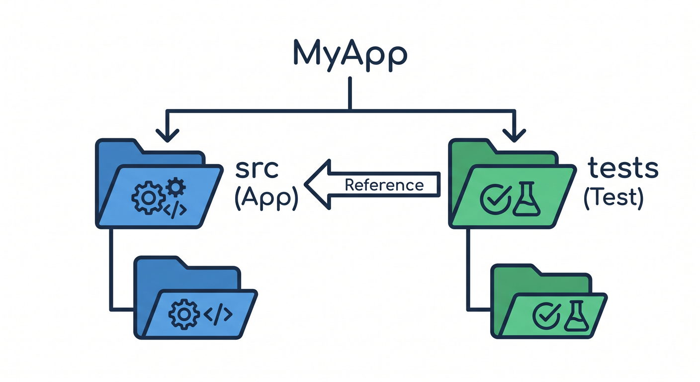 Folder Structure Map