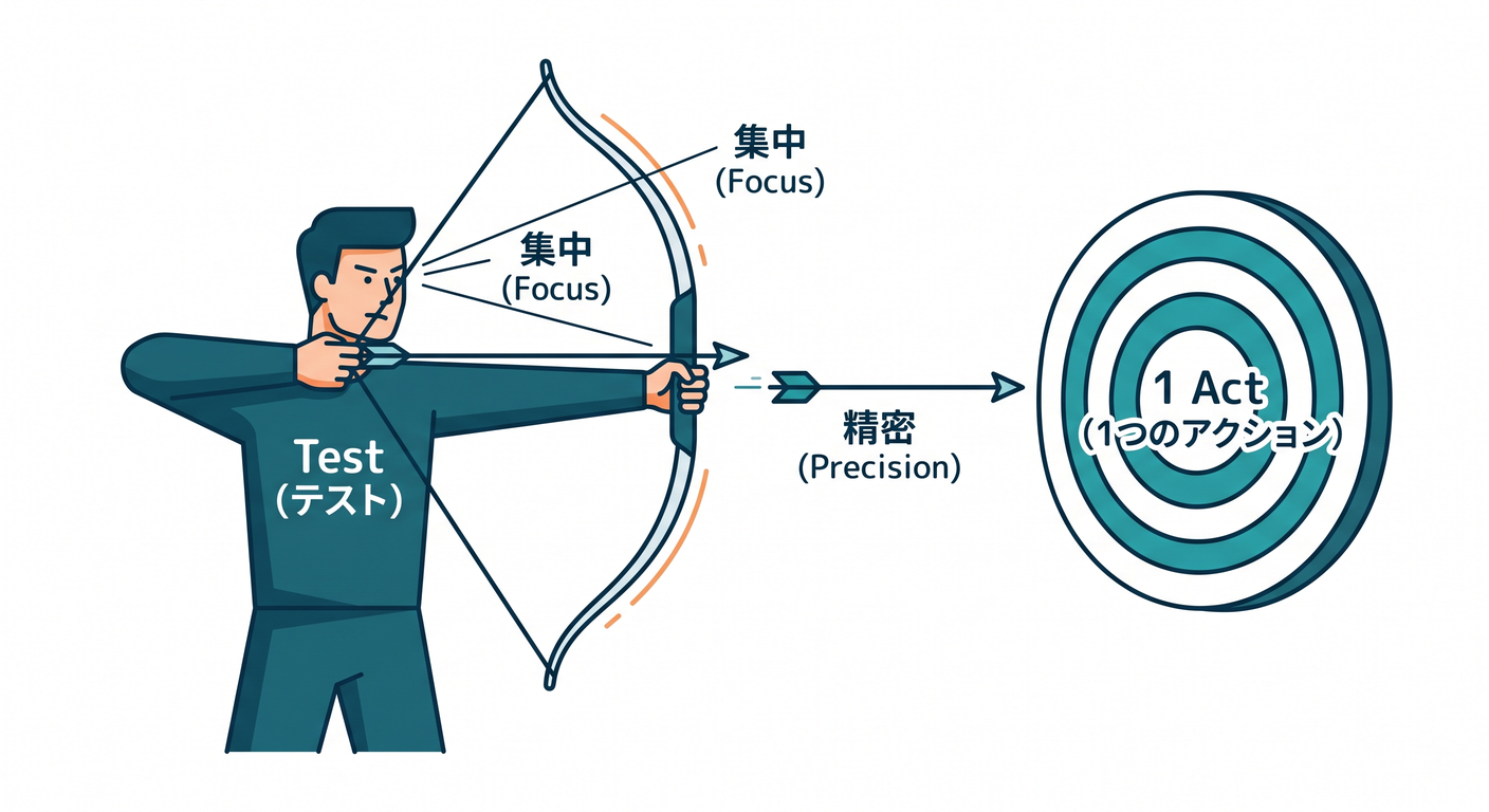 Single Act Target