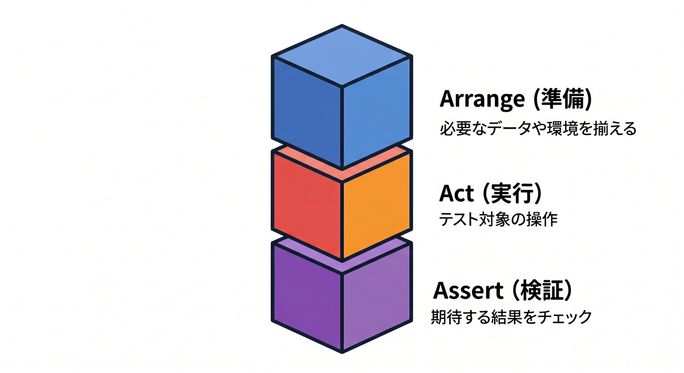AAA Stacked Blocks