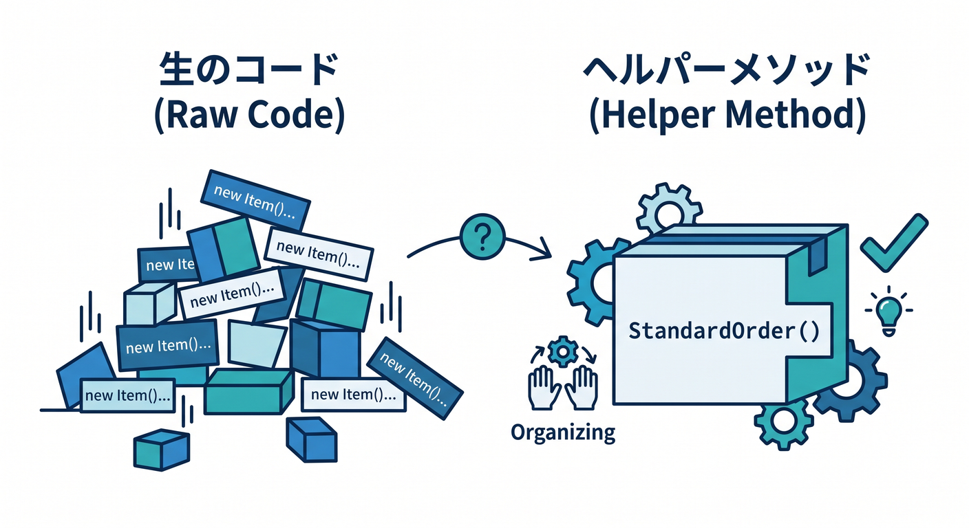 Readable Arrange