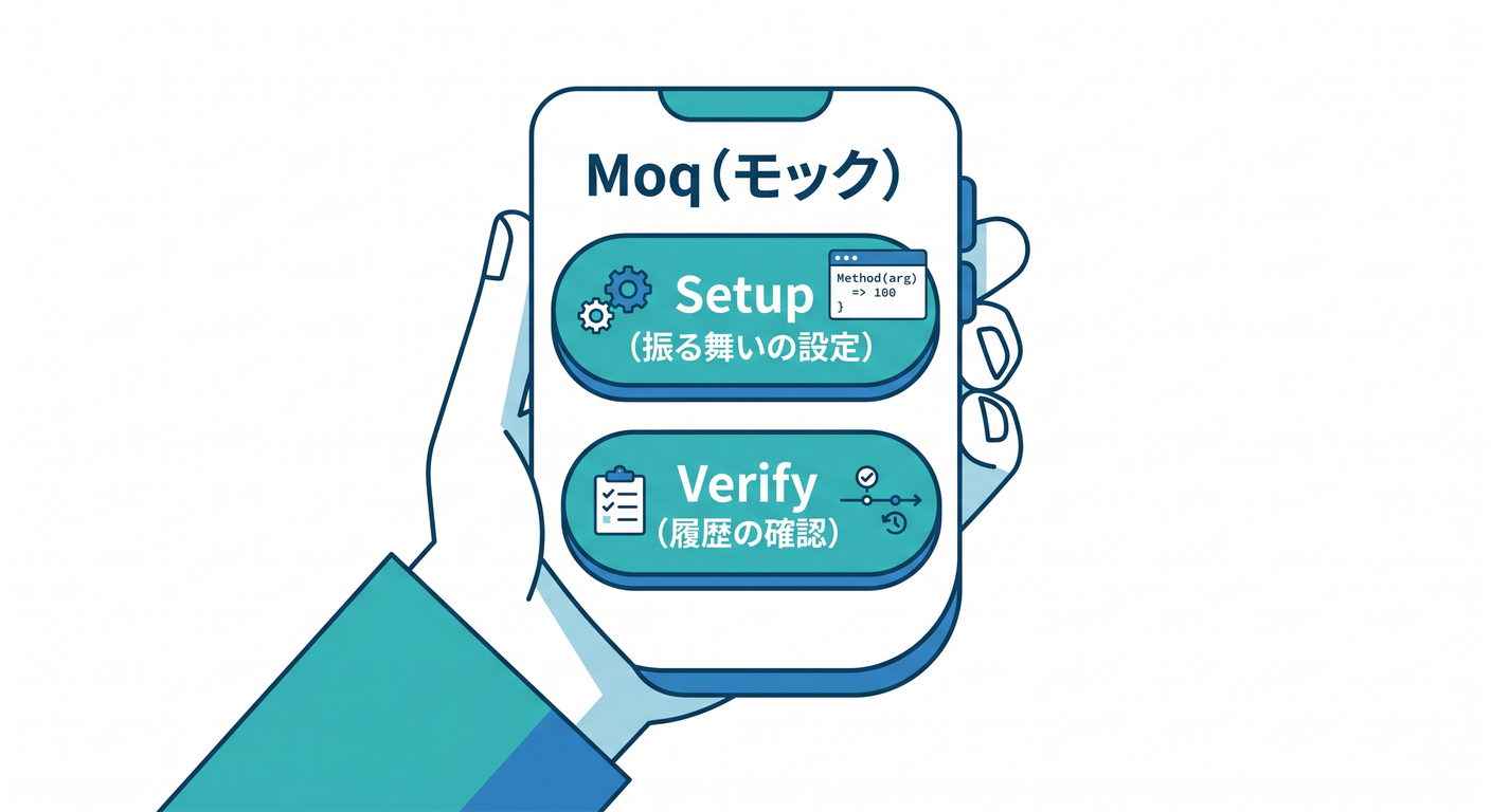 Moq Intro