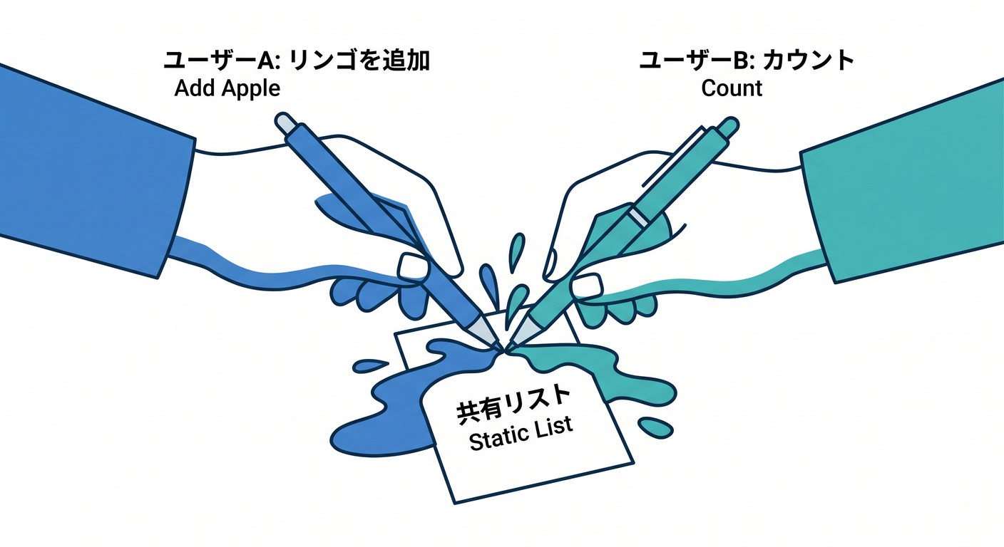 tdd_cs_study_037_shared_conflict