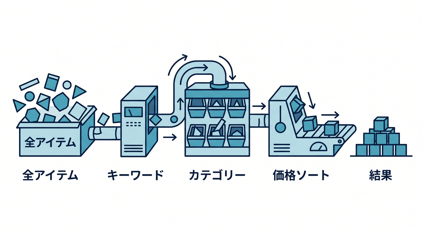 Filter Pipeline