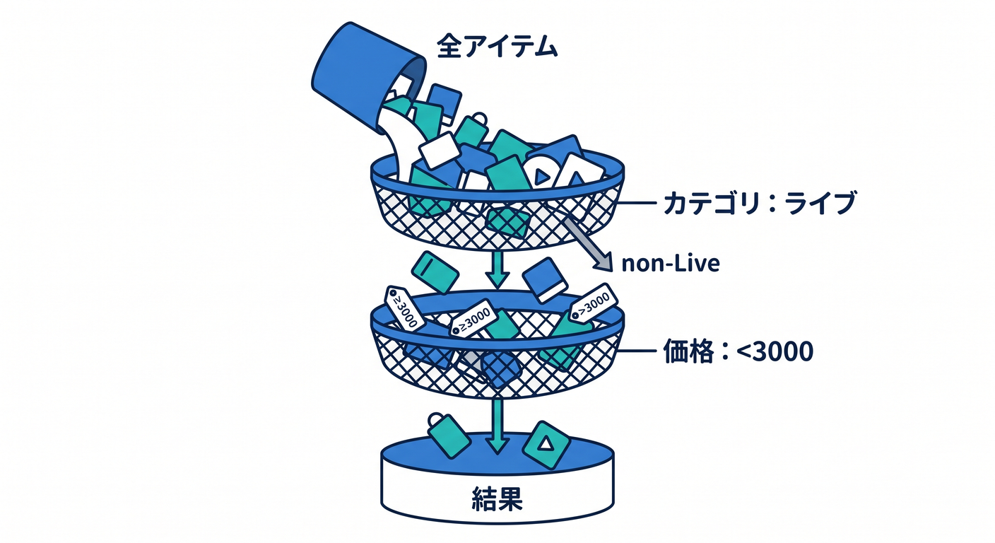 Filtering Sieves
