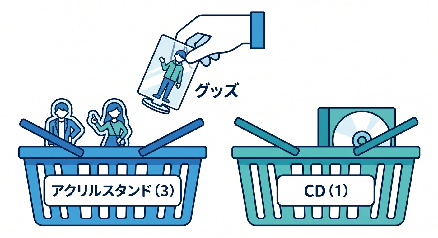 Grouping Baskets