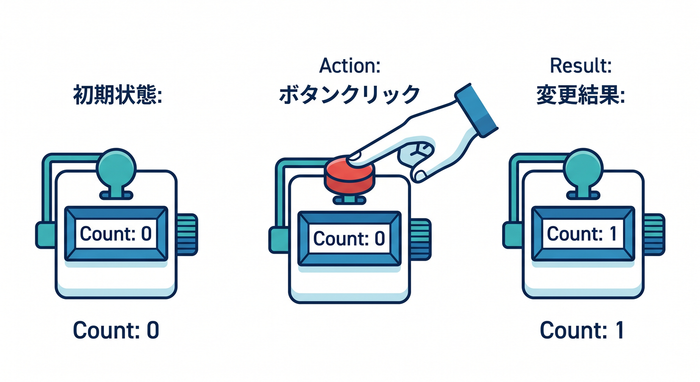 tdd_cs_study_048_counter_test.png