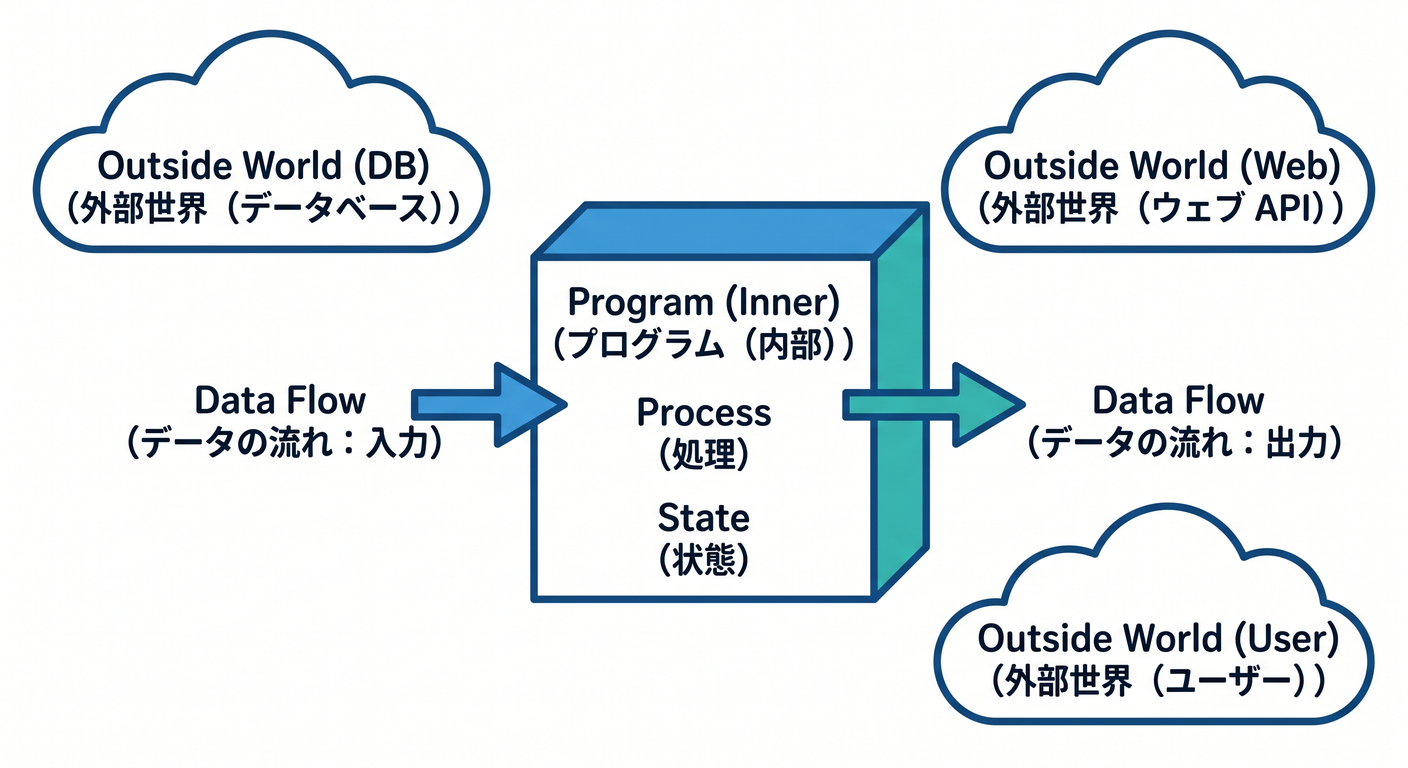testable_cs_study_003_io_definition.png