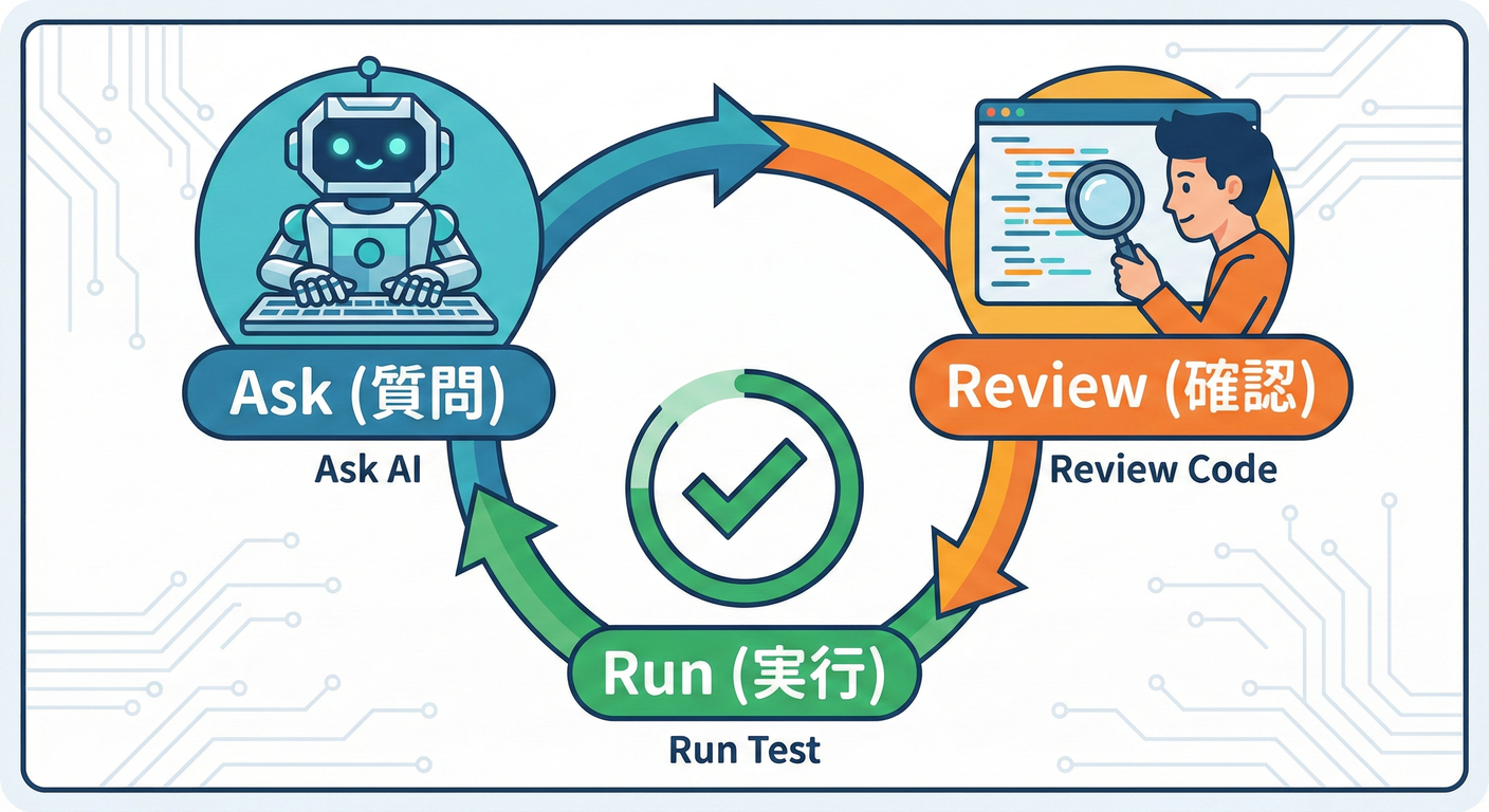 testable_cs_study_009_ai_tdd_flow.png