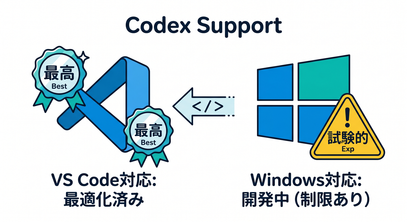 testable_cs_study_009_codex_platform.png