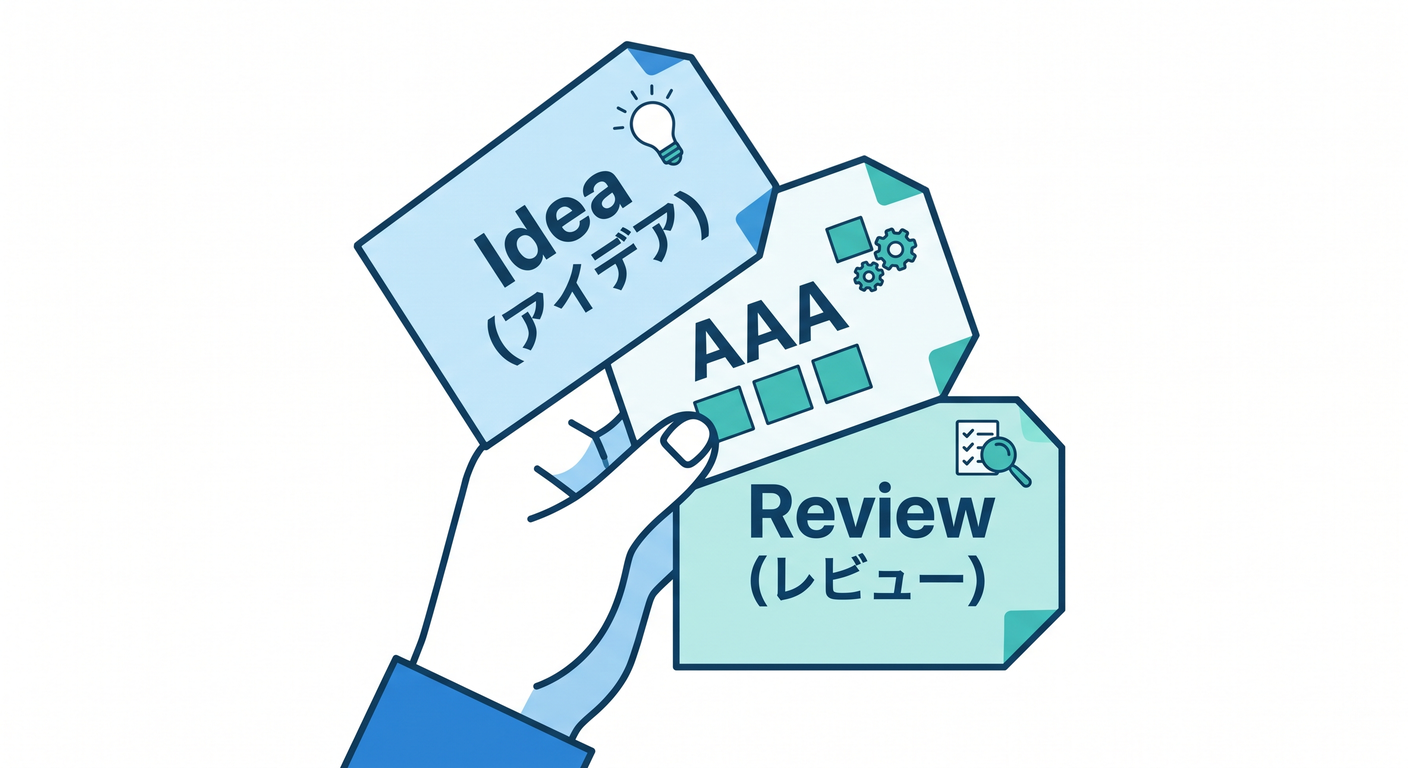 testable_cs_study_009_prompt_recipe_cards.png