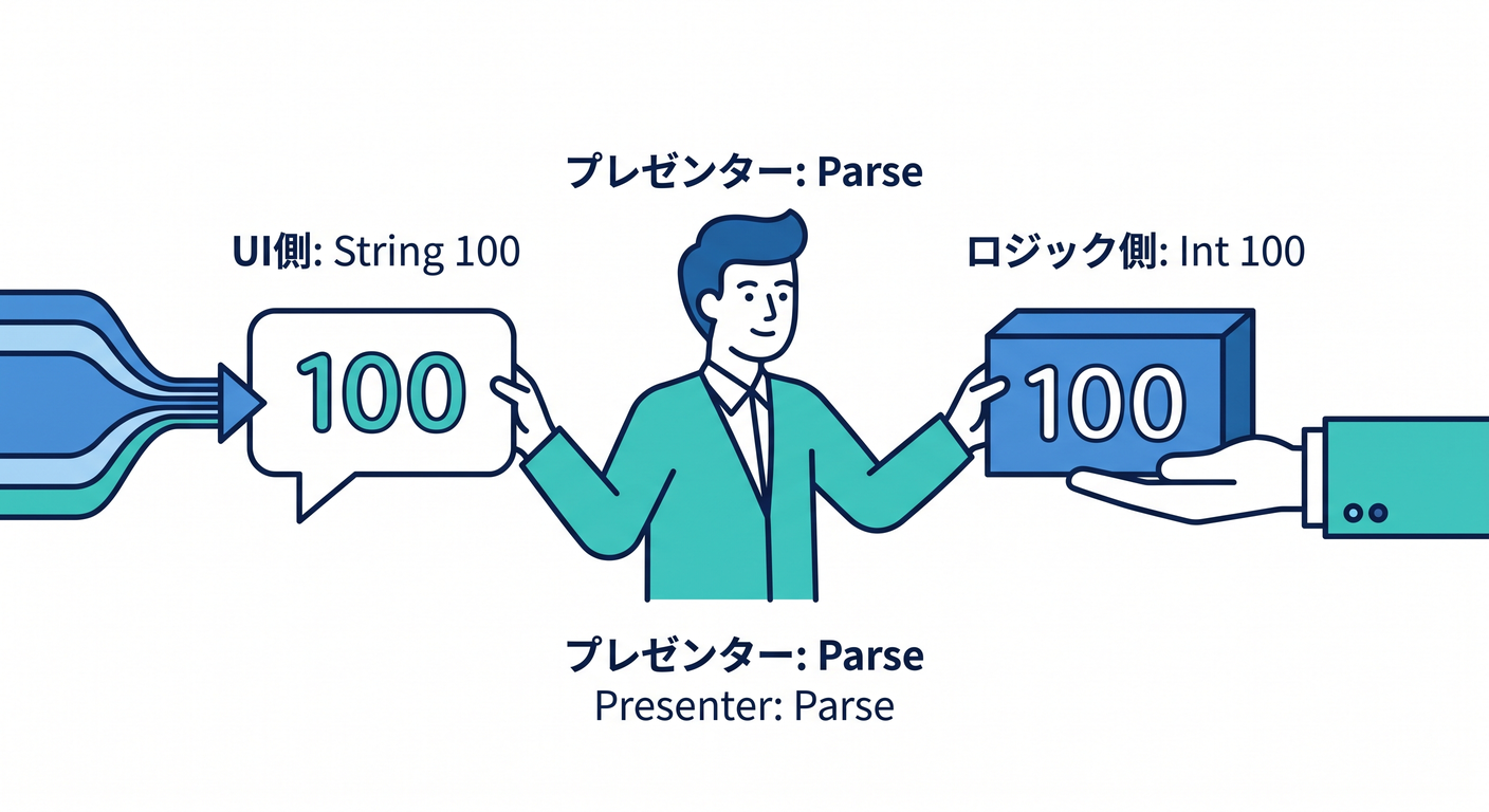 testable_cs_study_019_presenter_translation.png