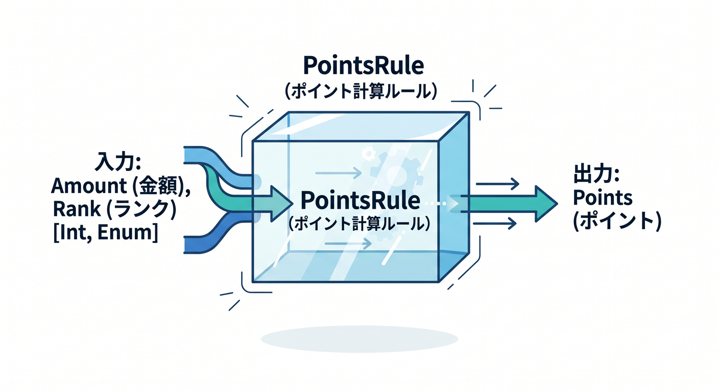 testable_cs_study_019_pure_logic_isolation.png