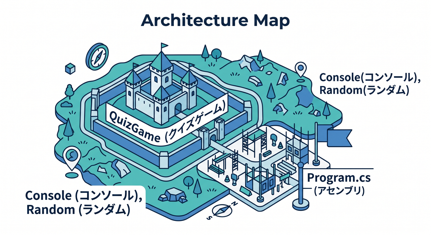 testable_cs_study_023_architecture_map.png