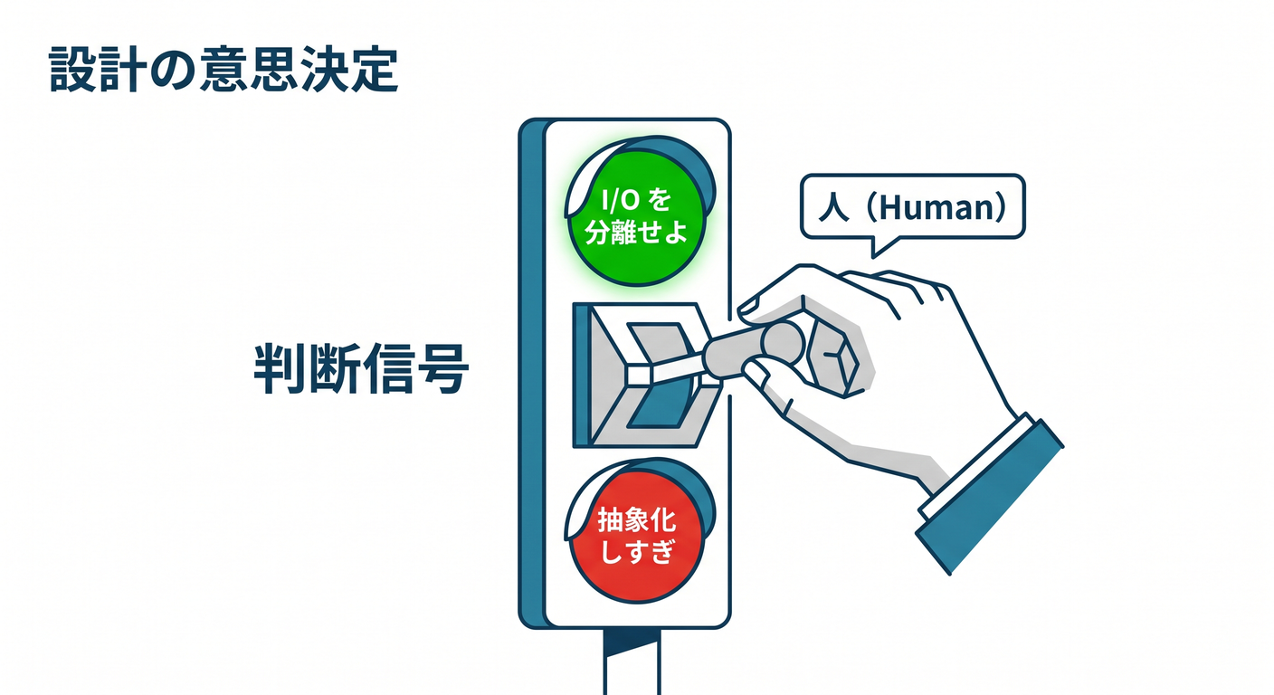 testable_cs_study_024_judgment_traffic_light.png