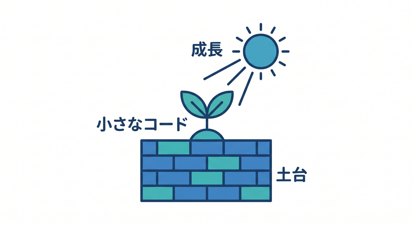 yagni_cs_index_small_impl.png