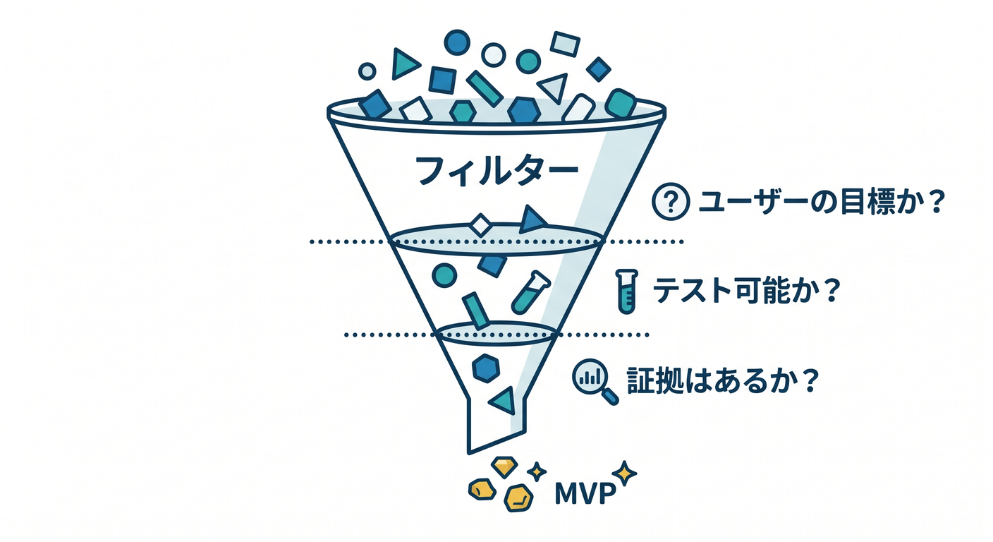 yagni_cs_study_003_filter_funnel.png