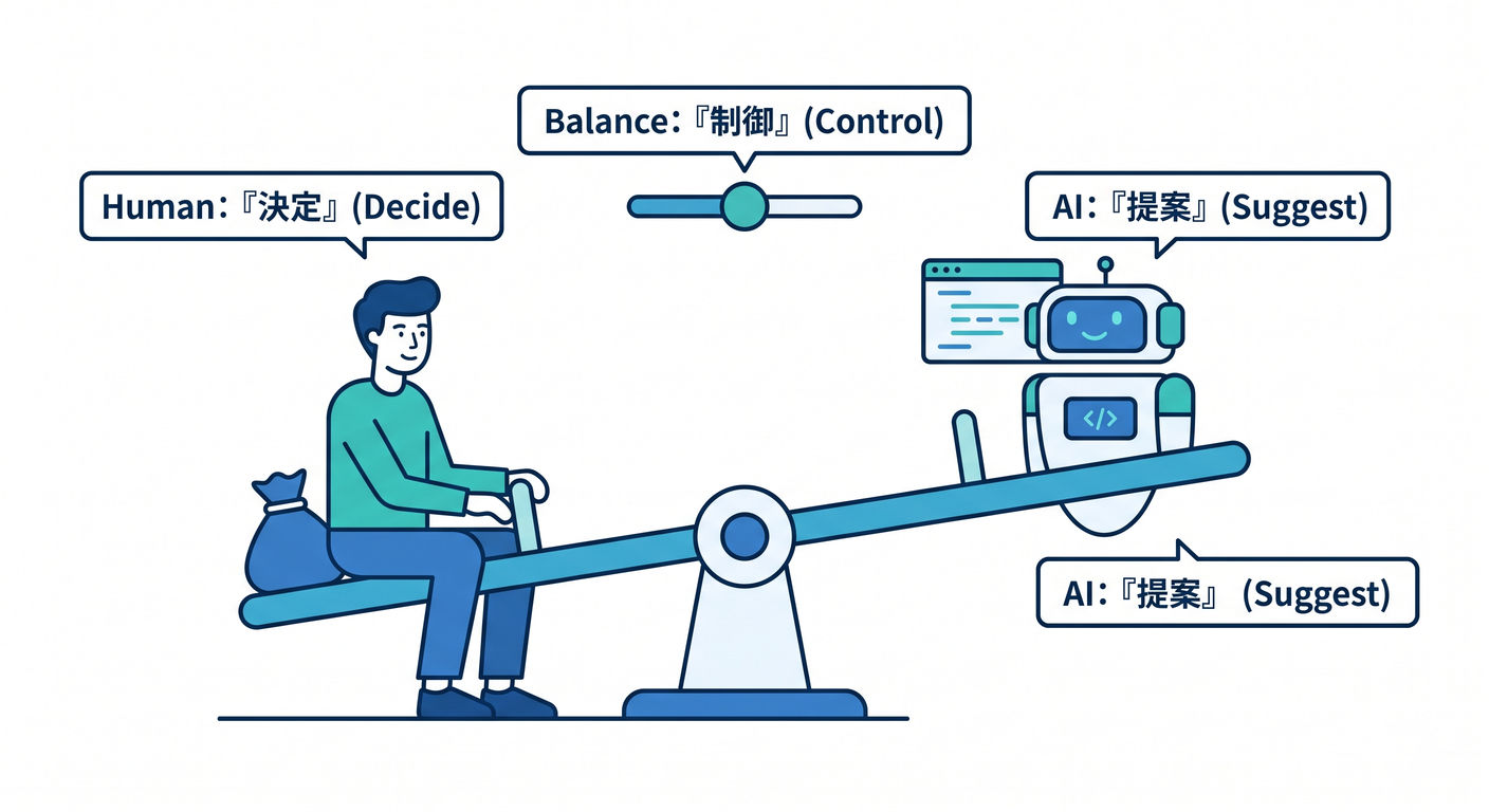 Human vs AI Roles
