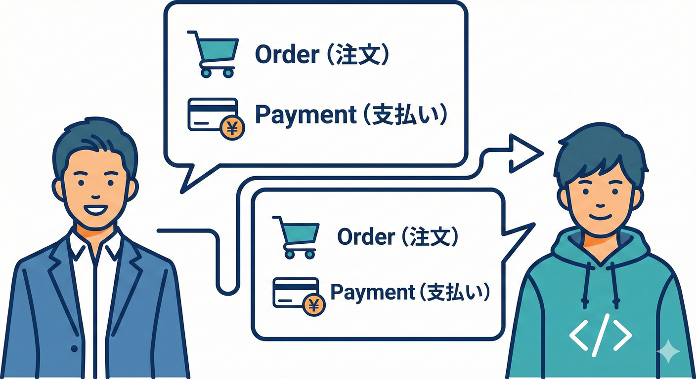 ユビキタス言語のイメージ
