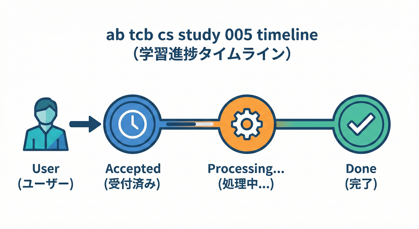 Timeline UI