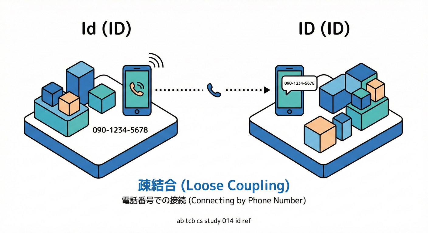 電話番号でつながる島