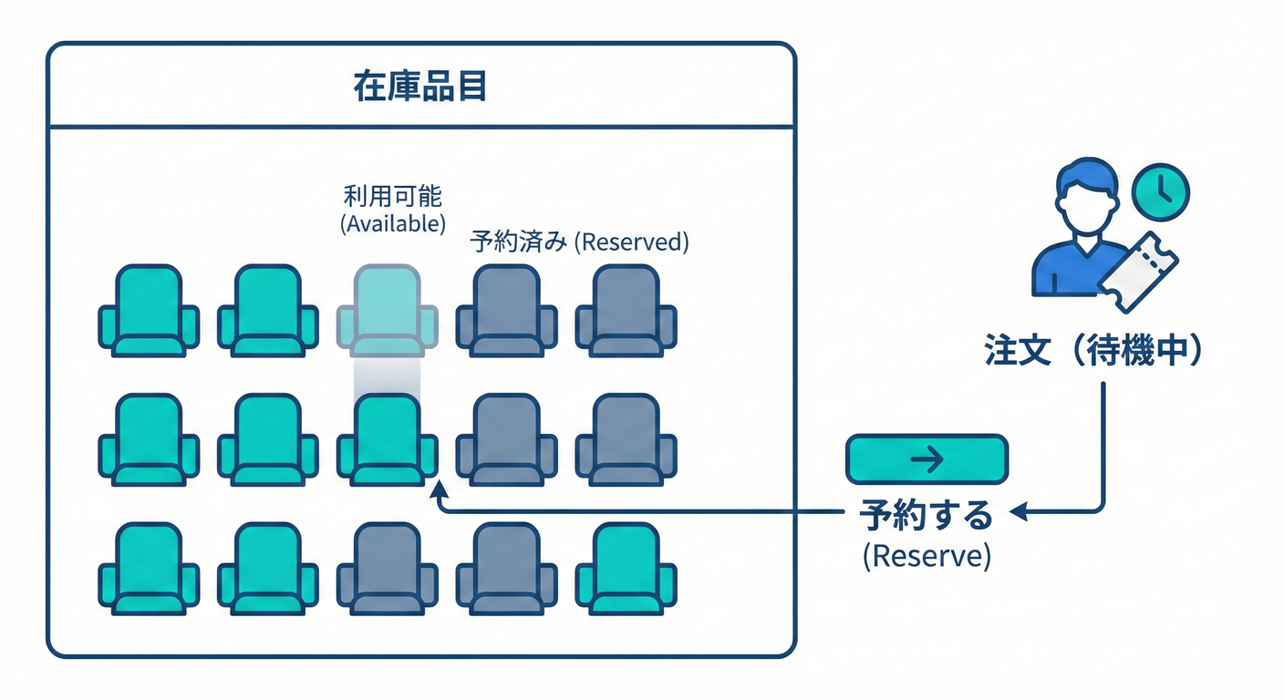 ab_tcb_cs_study_016_inventory_strategy