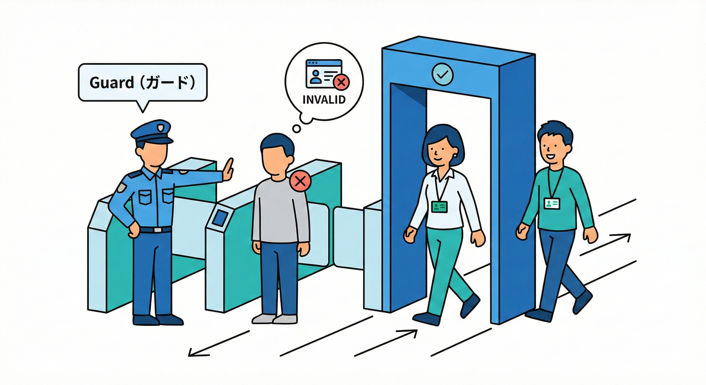 ガードマンのチェック